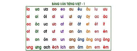 Dạy bé Bảng chữ cái tiếng Việt có vần và dạy trẻ học như thế nào cho
