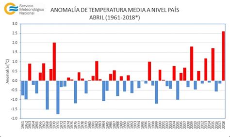 Argentina Atraviesa El Abril Más Cálido De Los últimos 60 Años