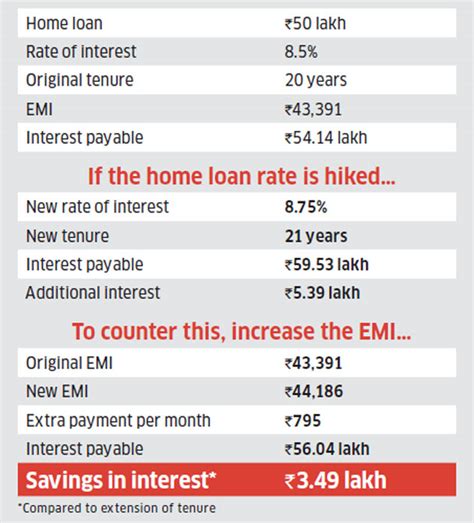 Using an sbi home loan emi calculator, borrowers can calculate their monthly installments before applying. Home Loan: Three steps home loan borrowers can take to ...