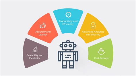 Robotic Process Automation What Is Rpa And How Does It Work