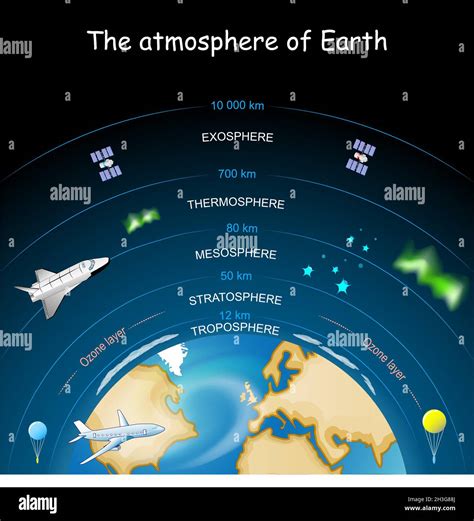 Earths Atmosphere Diagram Hi Res Stock Photography And Images Alamy