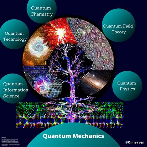 Graphical Structure Of Quantum Mechanics Onheaven