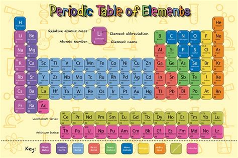 Periodic Table Of Elements Abc School Supplies