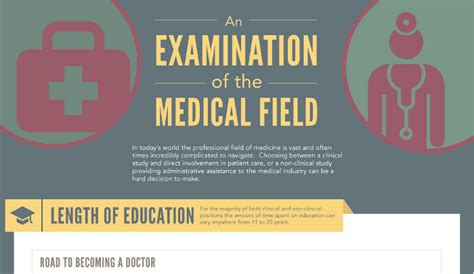 Pros And Cons Of Becoming A Doctor Hrf
