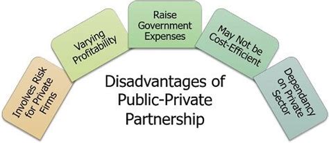 Ppp Private Partnership Telegraph