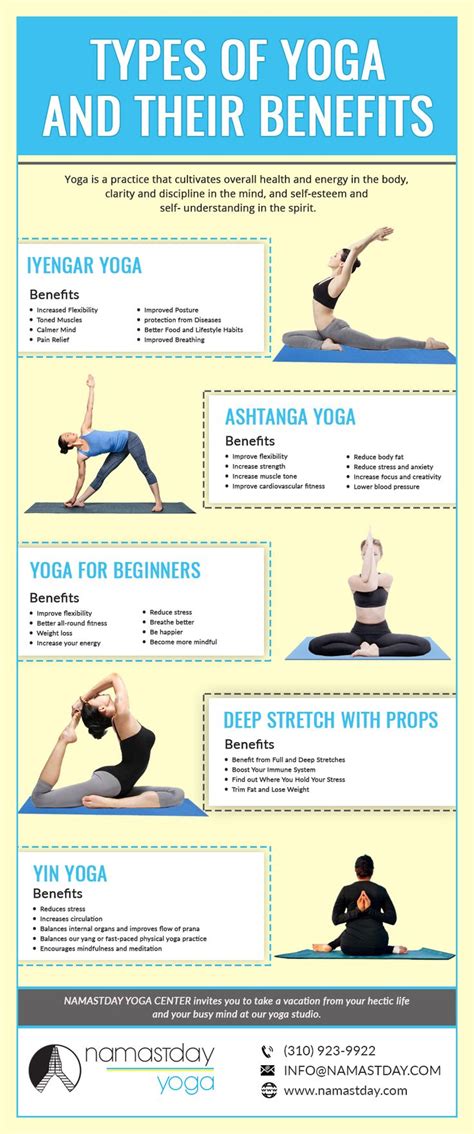 Types Of Yoga And Their Benefits Types Of Yoga Yoga Therapy Yoga