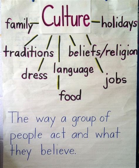 Introduction To Culture Anchor Chart Teaching Culture 6th Grade