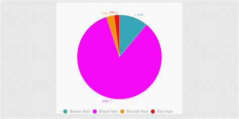 Most Common Hair Color By Azelinthompson Infogram