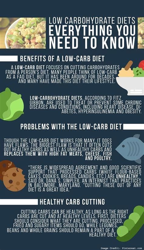 8 Big Reasons Why Your Low Carb Diet Doesnt Work Carbohydrate Diet
