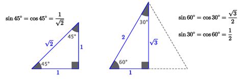 Trig Table Of Common Angles With Exact Values Awesome Home