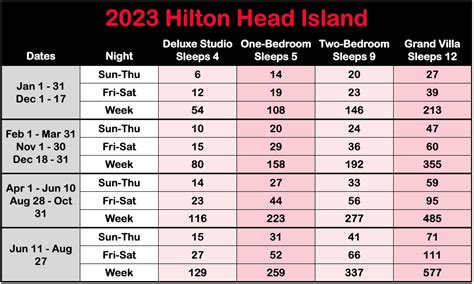 Disneys Hilton Head Island Resort Wiki My Dvc Points