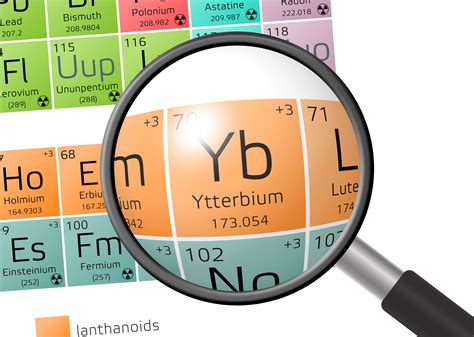 Ytterbium Facts - Yb Element Facts