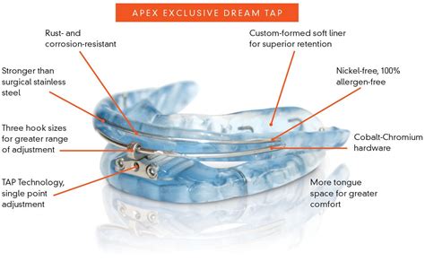 Apex Dental Sleep Lab