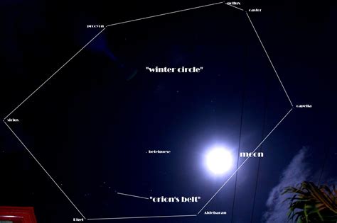 Identify Stars In The Winter Circle Tonight Earthsky