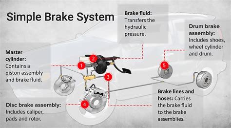 Car Wheel Brake Diagram