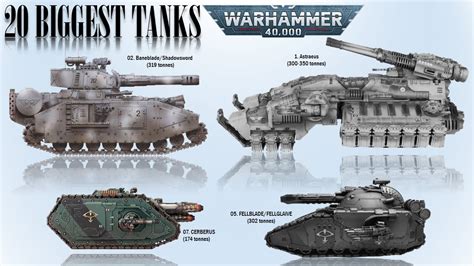 Top 20 Biggest And Heaviest Tanks Of The Imperium Warhammer 40k Universe