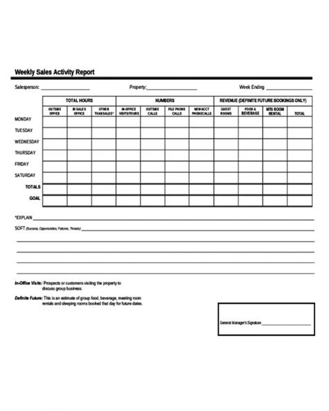 printable weekly activities report template excel