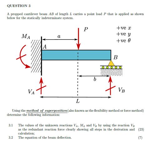 Solved Question 3 A Propped Cantilever Beam Ab Of Length L