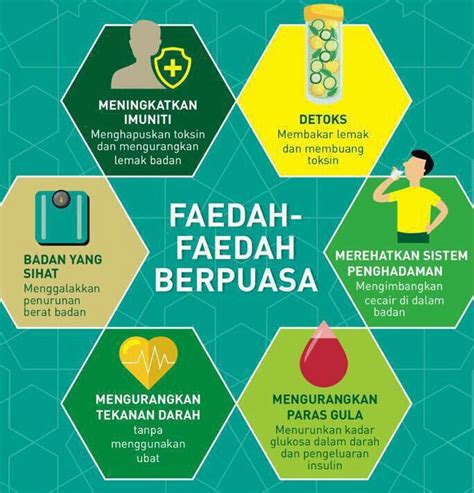 10 Kebaikan Kesihatan Bila Berpuasa Minda Rakyat