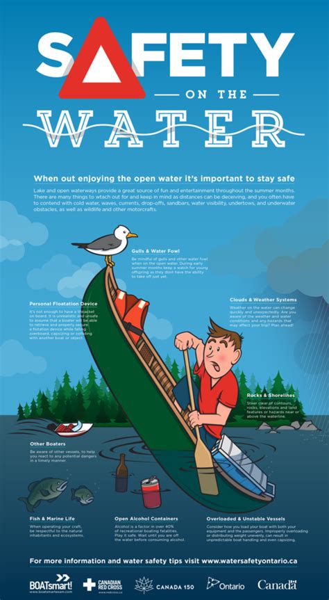 Boatsmart Water Safety Tips Poster Design Illustration Print