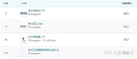 新加坡研究生留学准备流程是怎样的（超全攻略） 知乎
