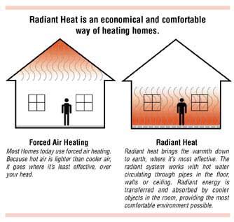 Our electric radiant ceiling heating system also eliminates cold and hot spots throughout the environment. Sandium Heating and Air Blog: Radiant Ceiling Heat - How ...
