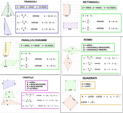 Formulario Geometria Con Formule Inverse Matematica Facile