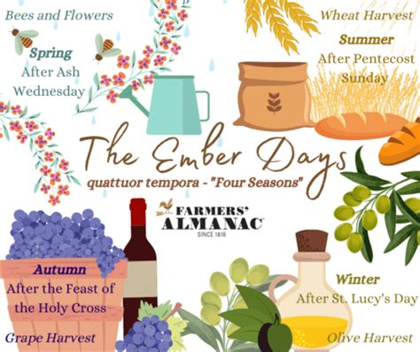 Ember Days Dates And Meaning