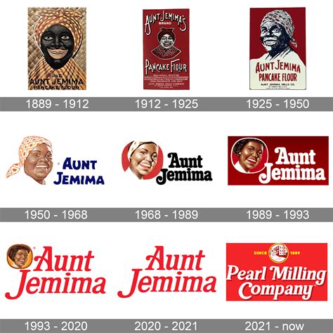 aunt jemima logo and symbol meaning history png brand