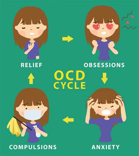 Ocd In Children Symptoms Diagnosis And Home Care Tips