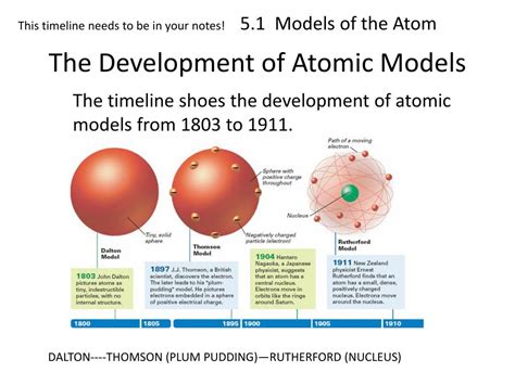 Ppt Ch 5 Electrons In Atoms Powerpoint Presentation Free Download