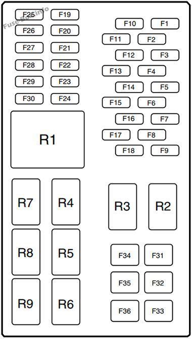 To select am or fm frequency bands. 2004 Mercury Sable Gs Fuse Box Diagram in 2020 | Fuse box, Ford fiesta, Mercury sable