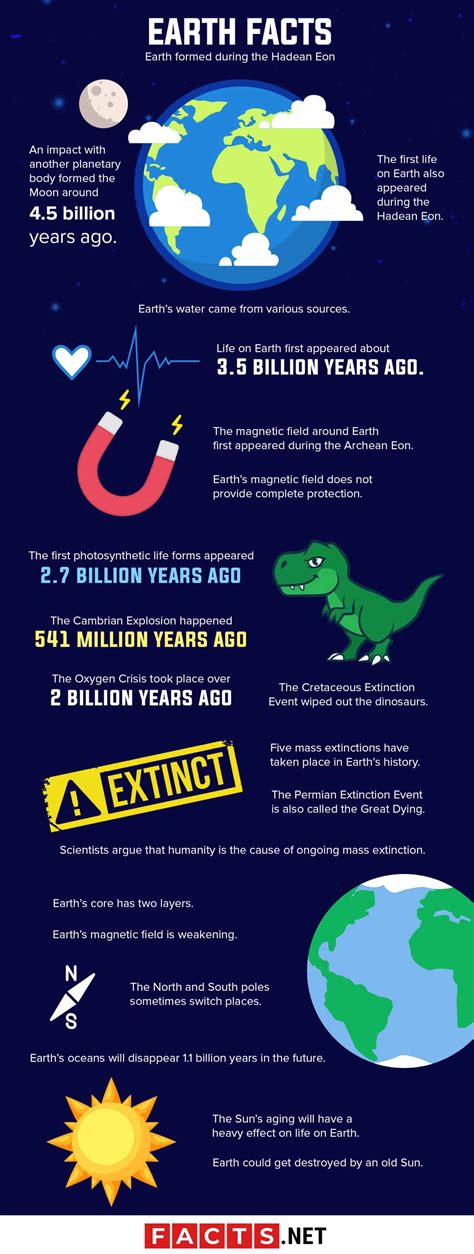 80 Interesting Earth Facts That You Should Know About