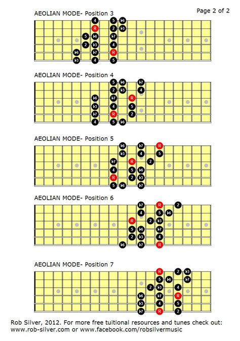 Rob Silver Aeolian Mode Or The Natural Minor Scale