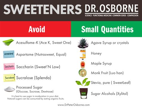 Artificial Sweeteners And Toxic Side Effects