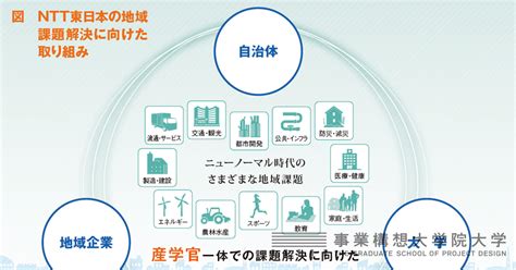 NTT東日本 ICTで地域課題解決 DXが地方創生の鍵に | 2021年2月号 | 事業構想オンライン