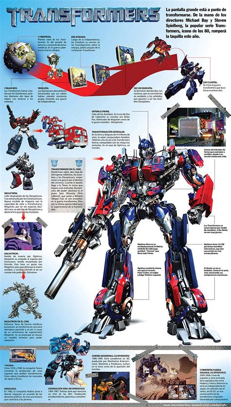 Transformers Transformers Prime Transformers Characters