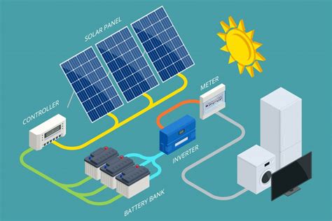 How Do Solar Batteries Work Greenlight Solar Energy Solutions