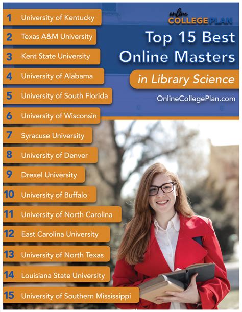 15 Best Online Masters In Library Science