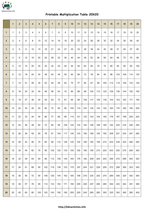 Printable Multiplication Table 1 To 20 Chart Worksheet In Pdf The 8