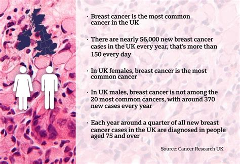 Breast Cancer Many Men Are Oblivious They Can Get Breast Cancer Bbc News