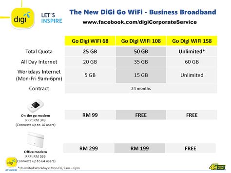 Unlimited data plan for phone/modem (unlimited hotspot) you can use any modem/router maxisone go wifi , rm108 / month. DiGi Corporate Business Plan Info: New DiGi Go WiFi ...