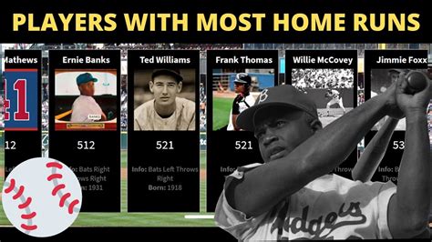 Baseball Players With The Most Home Runs All Time Record Youtube