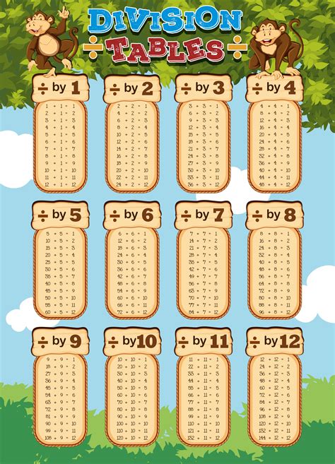Chart Design For Division Tables Download Free Vectors Clipart