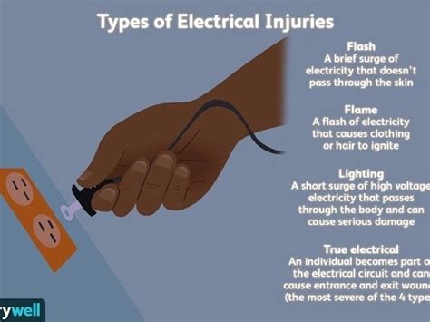 6 Types Of Electrical Burns Listed And Well Explained Hsewatch