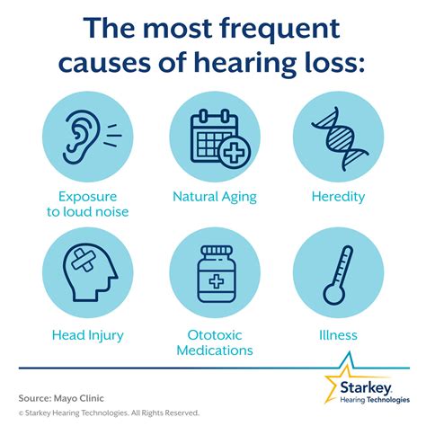 Hearing Loss Overview Sla Audiology