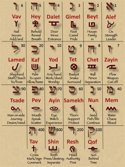 Generations The Mysteries Of Toledot Hebrew Word Lessons