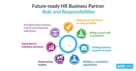 What Is An Hr Business Partner Vs Hr Manager