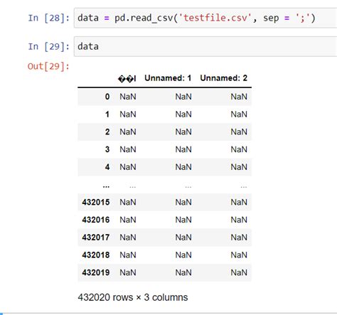 Code Getting Null Values While Reading Values Into A Dataframe In