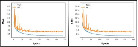 Figure From Forensic Dental Age Estimation Using Modified Deep